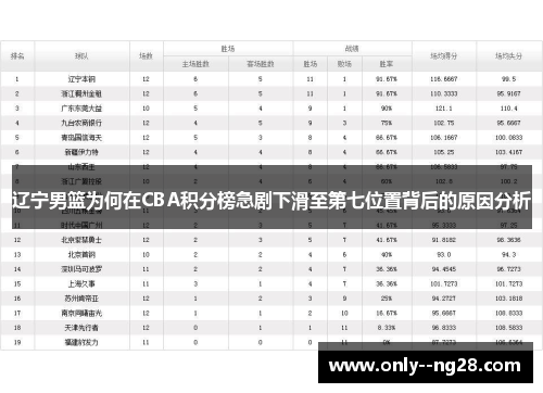 辽宁男篮为何在CBA积分榜急剧下滑至第七位置背后的原因分析