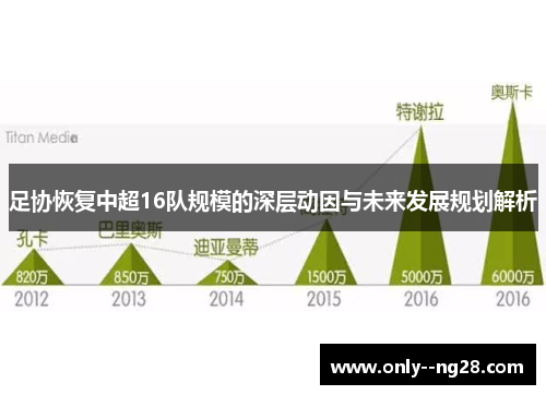 足协恢复中超16队规模的深层动因与未来发展规划解析