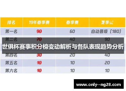 世俱杯赛事积分榜变动解析与各队表现趋势分析 世俱杯赛事积分榜变动解析与各队表现趋势分析