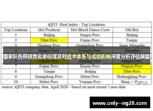 国家队伤停球员名单梳理及对战术体系与成绩影响深度分析评估展望 国家队伤停球员名单梳理及对战术体系与成绩影响深度分析评估展望