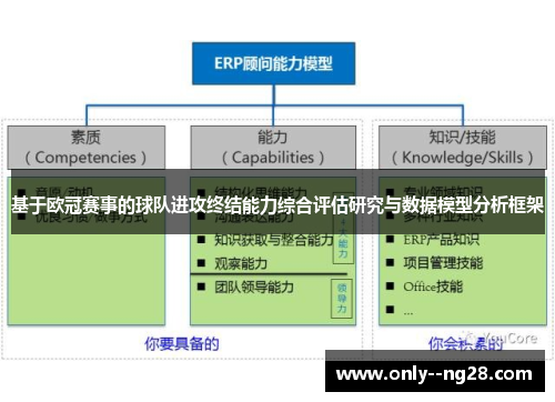 基于欧冠赛事的球队进攻终结能力综合评估研究与数据模型分析框架