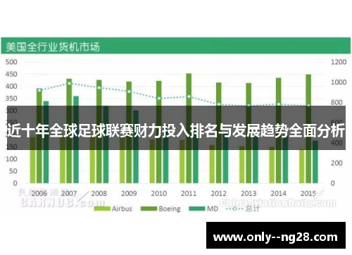 近十年全球足球联赛财力投入排名与发展趋势全面分析 近十年全球足球联赛财力投入排名与发展趋势全面分析