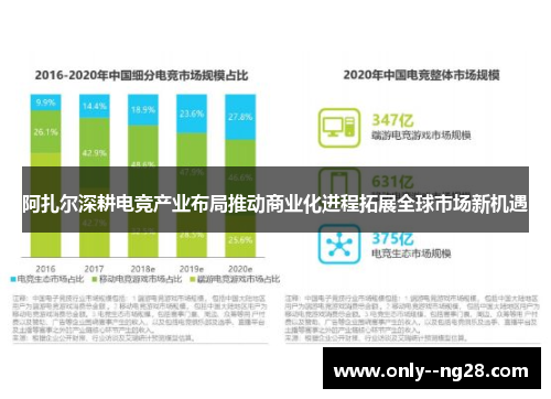 阿扎尔深耕电竞产业布局推动商业化进程拓展全球市场新机遇 阿扎尔深耕电竞产业布局推动商业化进程拓展全球市场新机遇