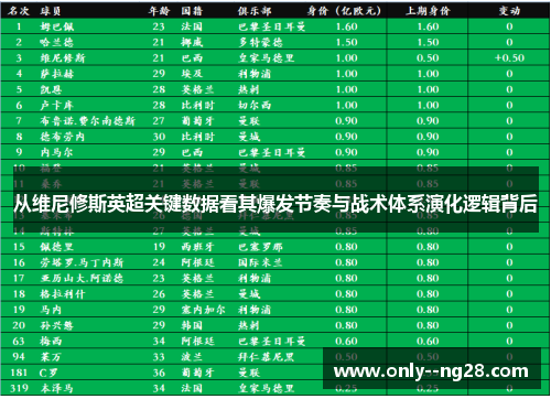 从维尼修斯英超关键数据看其爆发节奏与战术体系演化逻辑背后 从维尼修斯英超关键数据看其爆发节奏与战术体系演化逻辑背后
